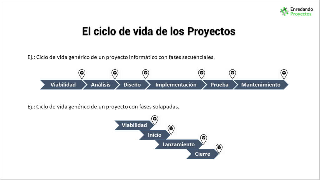 ciclo de vida de un proyecto