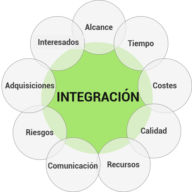 Planes de gestiÃ³n Ã¡reas de conocimiento
