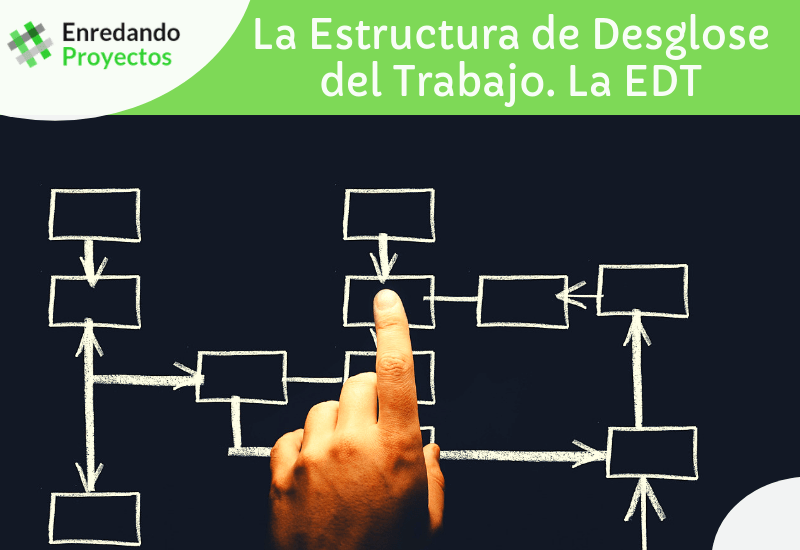 La Estructura de Desglose del Trabajo.