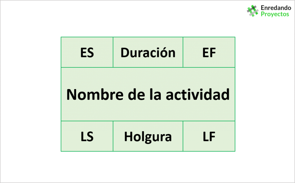 Cómo crear un cronograma con 5 sencillos pasos