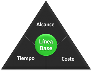 Línea Base