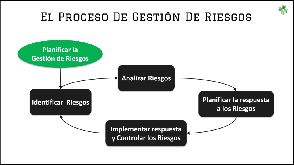 El proceso de gestión de riesgos