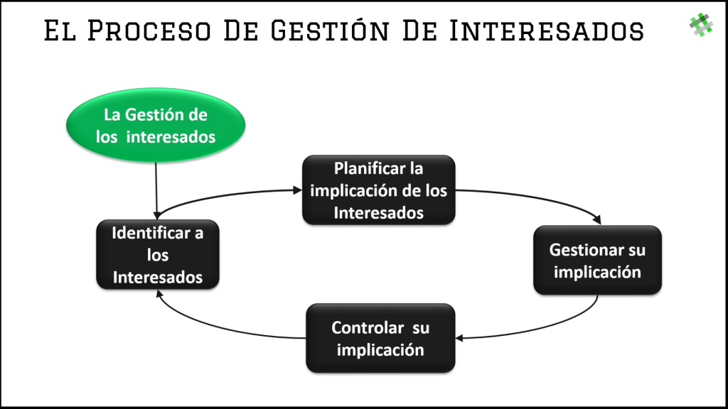 Cómo conseguir la implicación de los interesados en tu proyecto