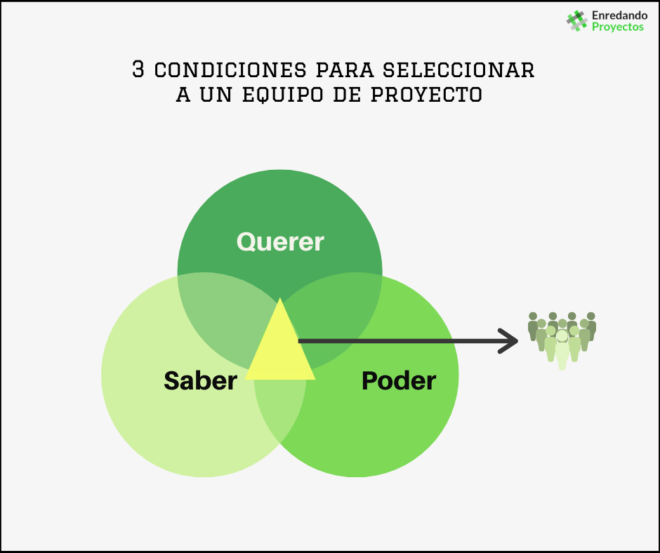 El equipo de proyecto