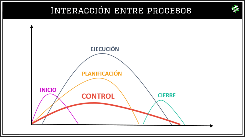 El control de los proyectos