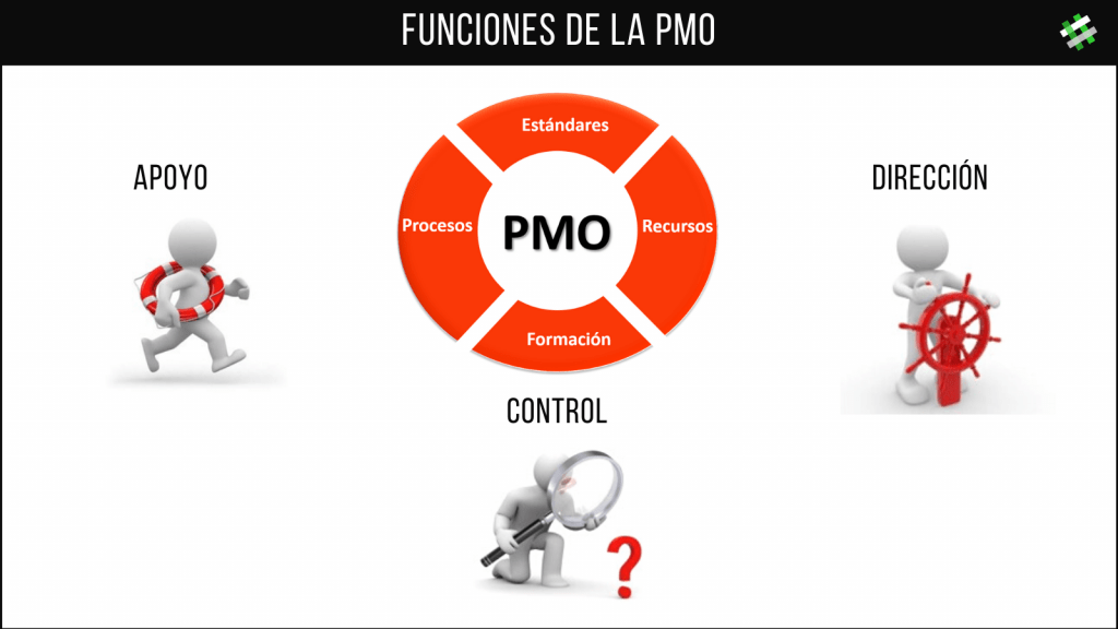 La oficina de gestión de proyectos. PMO