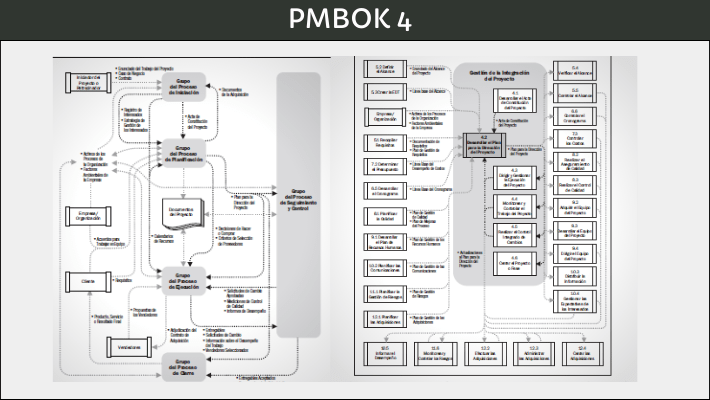 Diagramas de flujo PMBOK 4