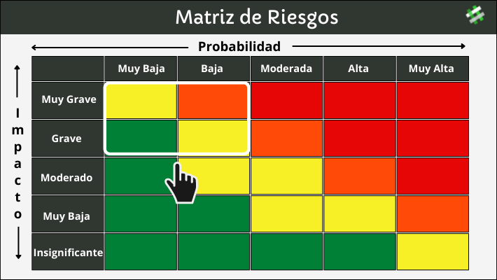 Matriz de Riesgos